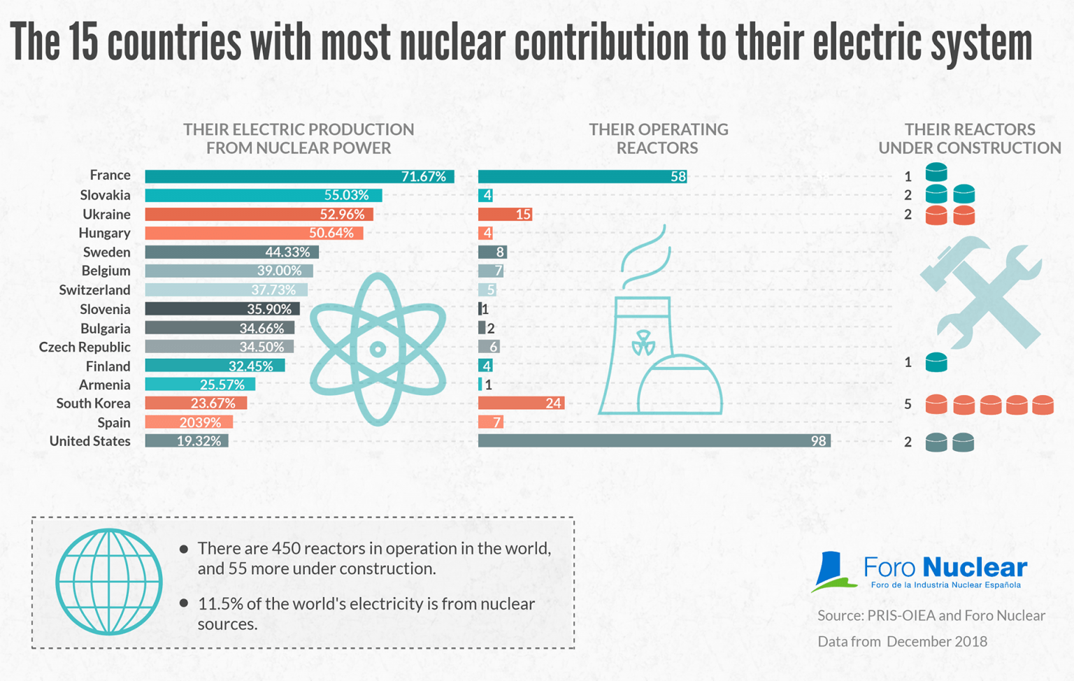 Nuclear Power In The World | Nuclear Power in the Netherlands – LGFDF