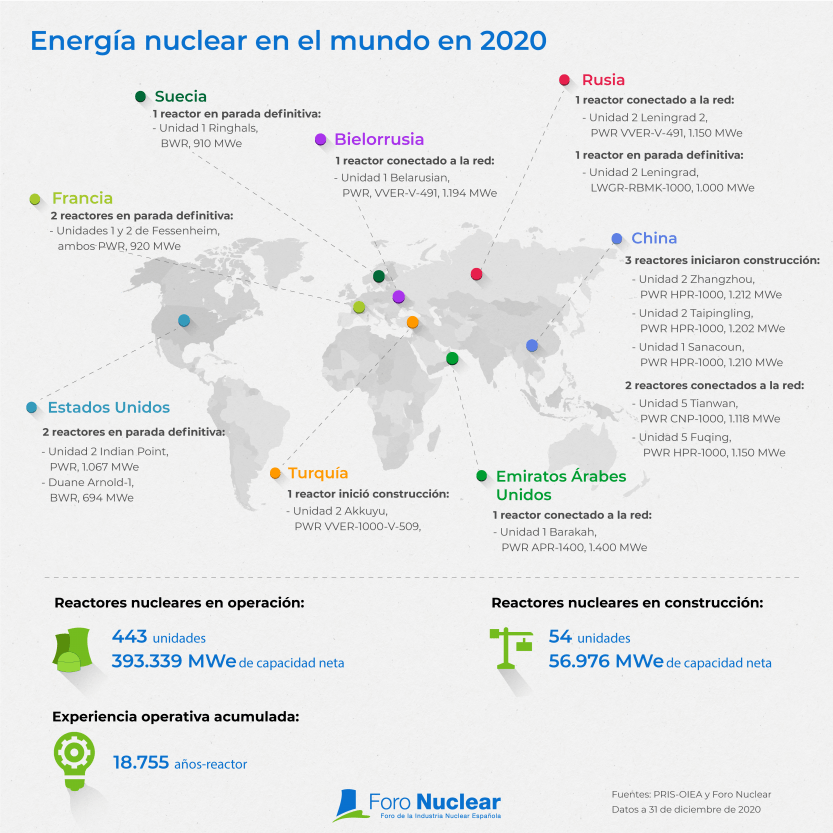 Infografías: Energía nuclear en el mundo - Foro Nuclear