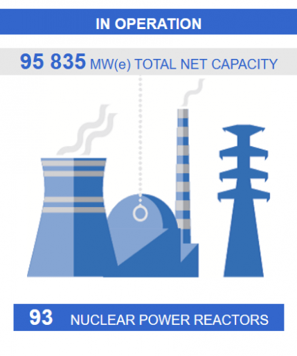 Vogtle Nuclear Power Plant, one step away from becoming the most powerful one in the United States