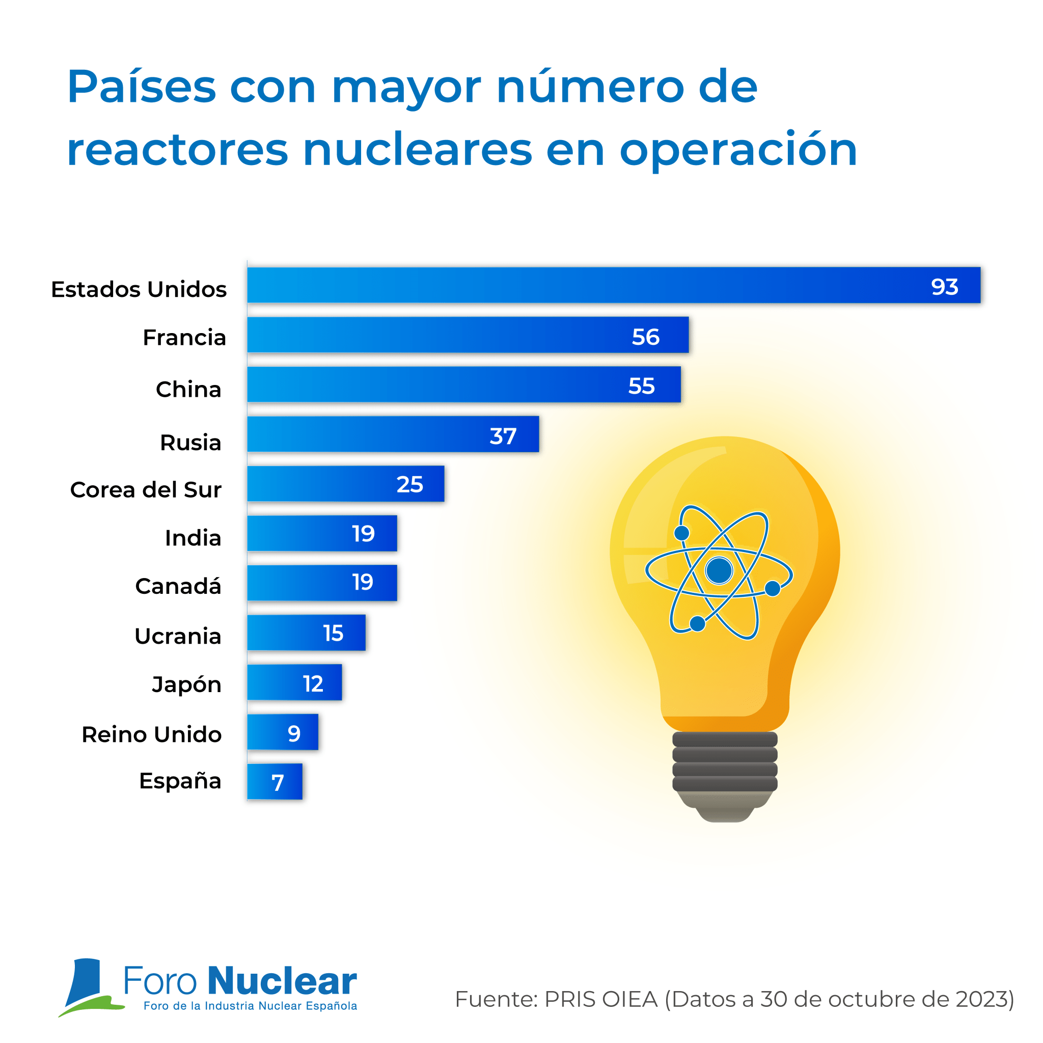Infografías: Energía nuclear en el mundo - Foro Nuclear