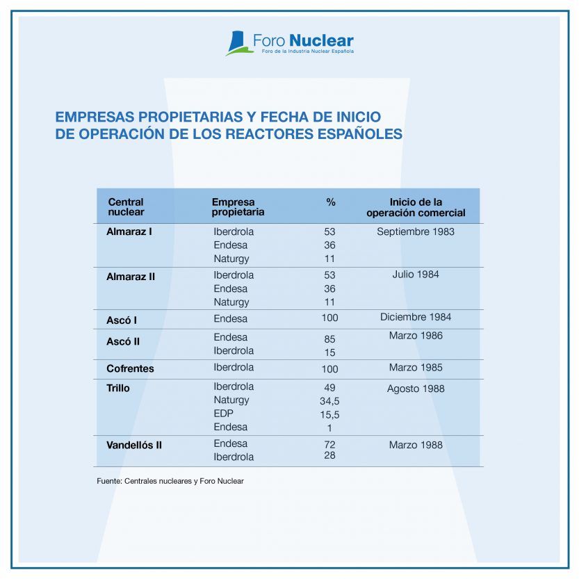 Gráficos y tablas del Informe de resultados y perspectivas de futuro 2023