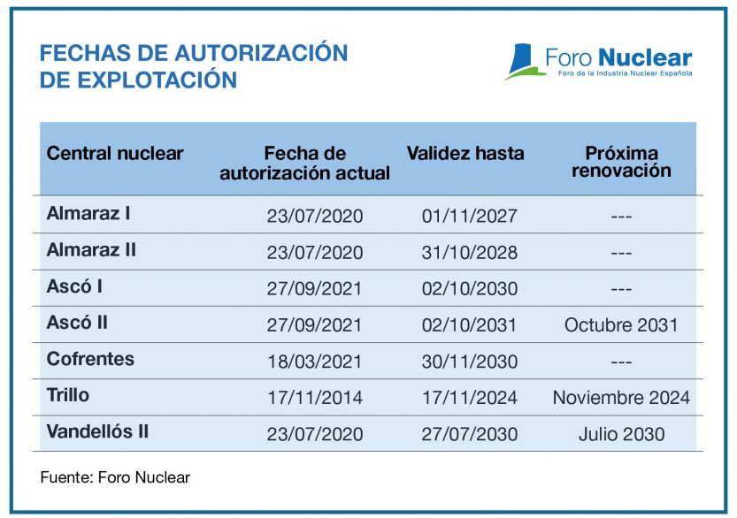 Gráficos y tablas del Informe de resultados y perspectivas de futuro 2023