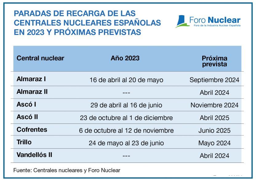 Gráficos y tablas del Informe de resultados y perspectivas de futuro 2023