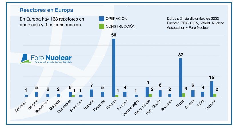 Gráficos y tablas del Informe de resultados y perspectivas de futuro 2023