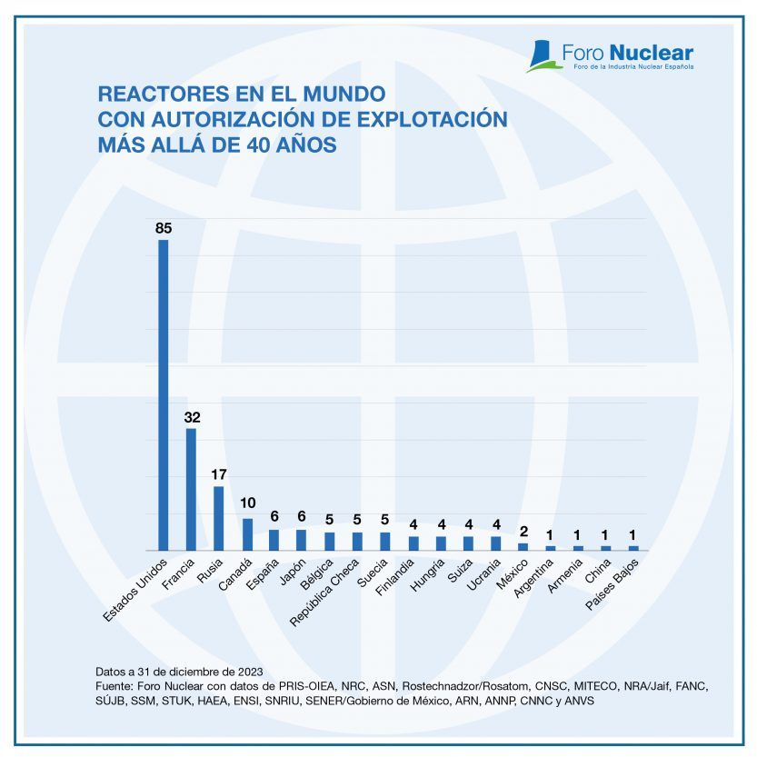 Gráficos y tablas del Informe de resultados y perspectivas de futuro 2023