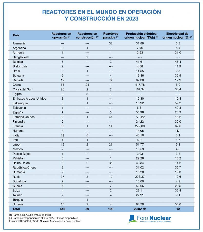 Gráficos y tablas del Informe de resultados y perspectivas de futuro 2023