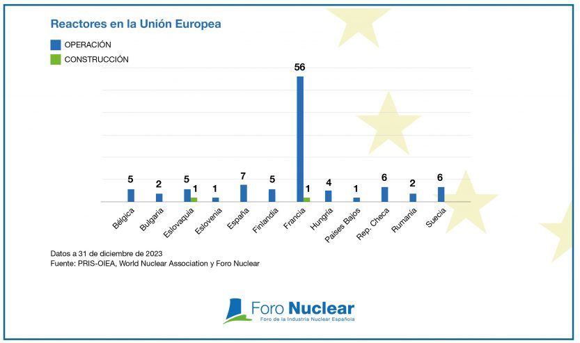 Gráficos y tablas del Informe de resultados y perspectivas de futuro 2023