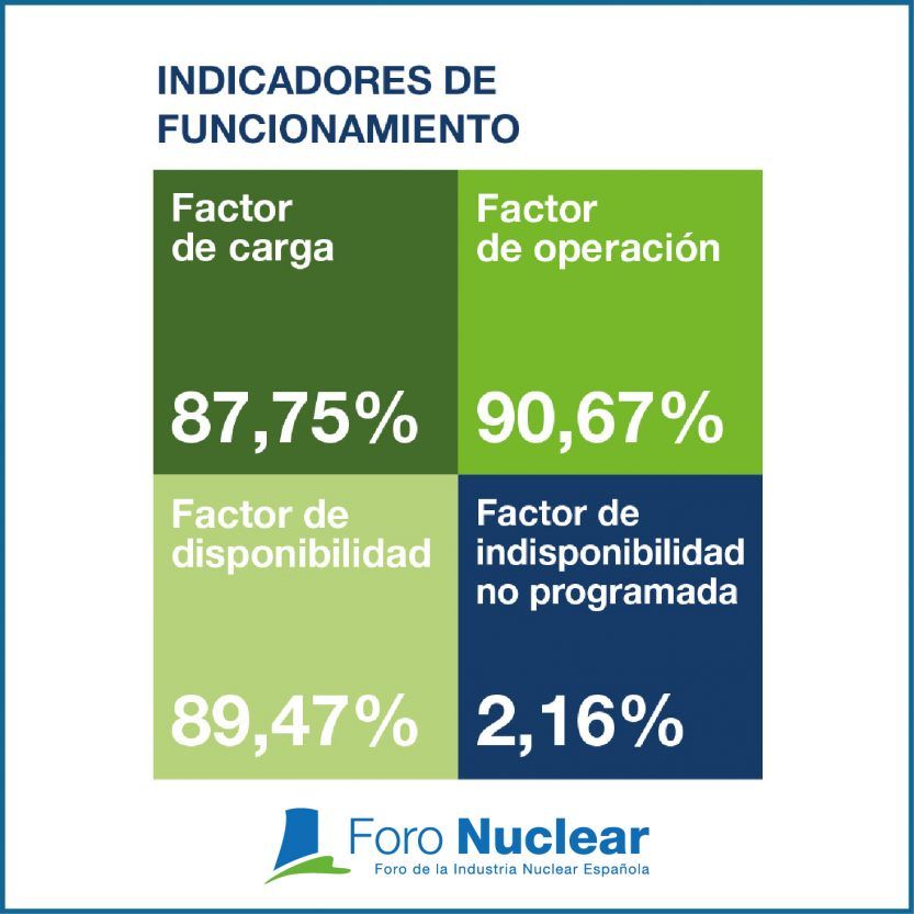 Gráficos y tablas del Informe de resultados y perspectivas de futuro 2023