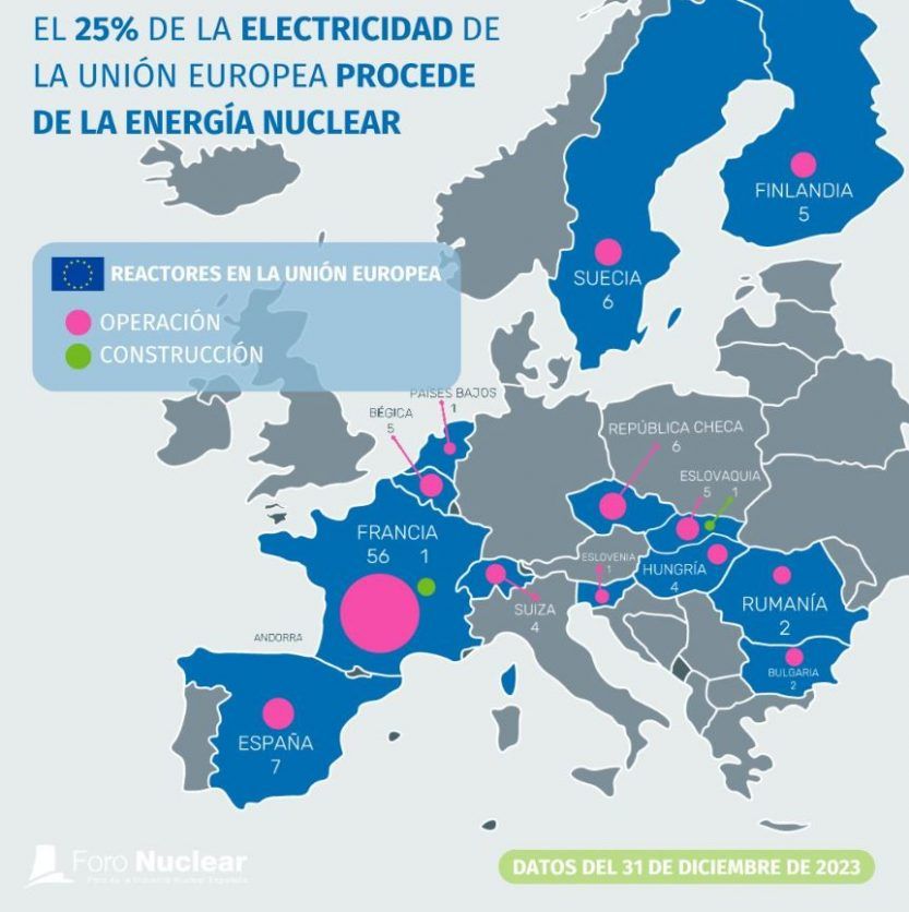 Energia nuclear en Europa