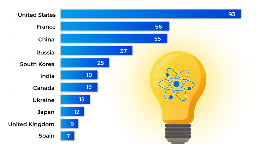 G7 recognizes the importance of nuclear energy in achieving climate goals