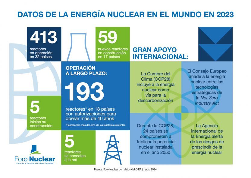 Ignacio Araluce: “La energía nuclear es esencial en la transición energética”