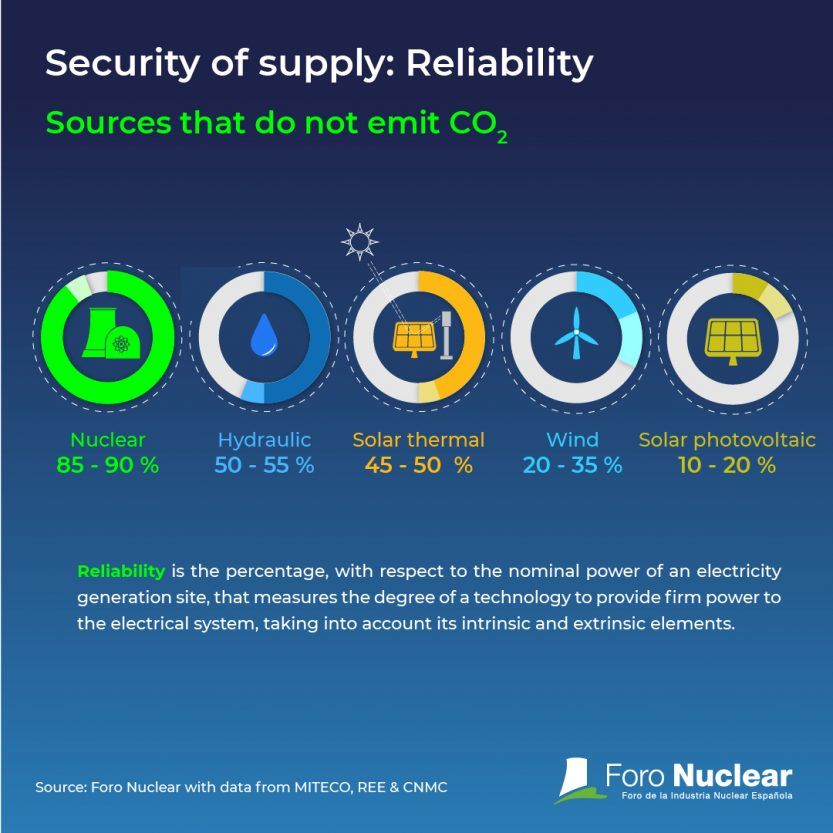 G7 recognizes the importance of nuclear energy in achieving climate goals