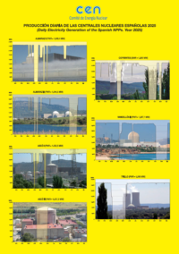 Producción diaria de las centrales nucleares españolas en 2025