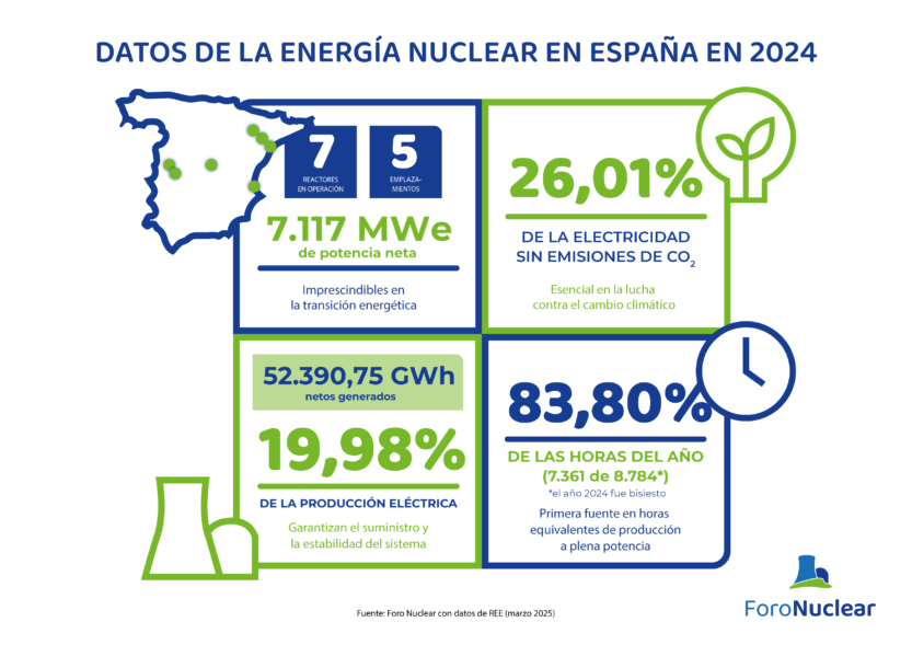 Gráficos y tablas del Informe de resultados y perspectivas de futuro 2024