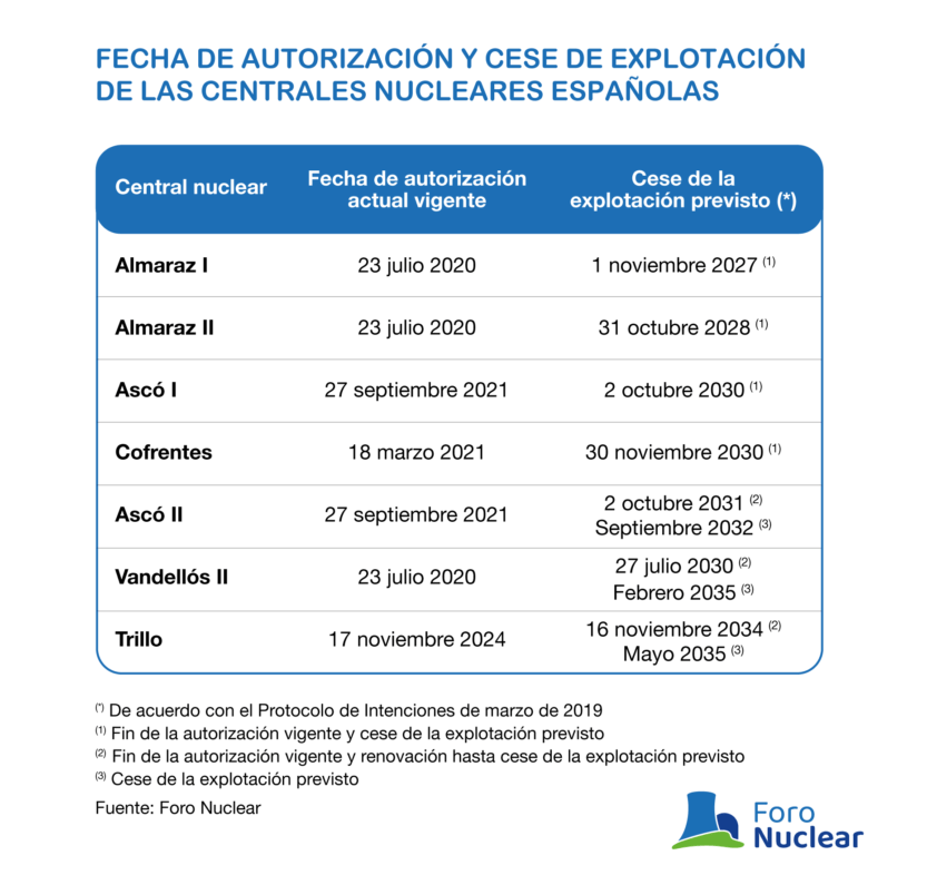 Gráficos y tablas del Informe de resultados y perspectivas de futuro 2024