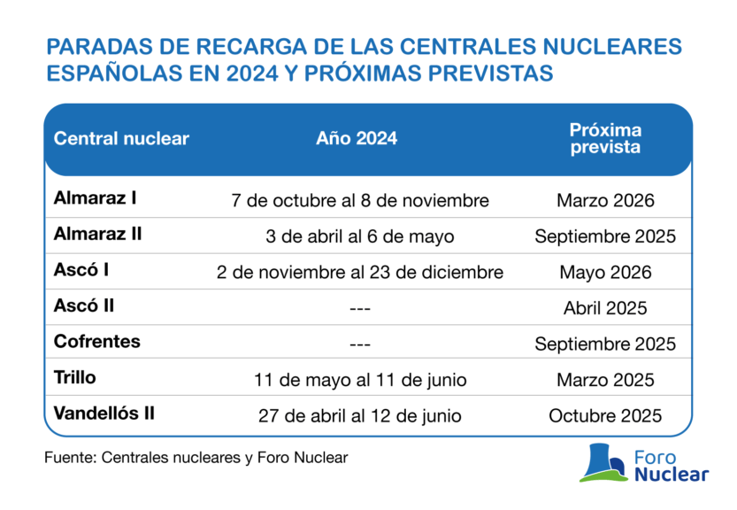 Gráficos y tablas del Informe de resultados y perspectivas de futuro 2024