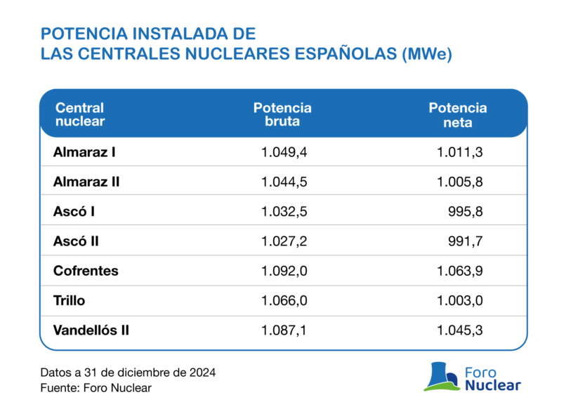 Gráficos y tablas del Informe de resultados y perspectivas de futuro 2024