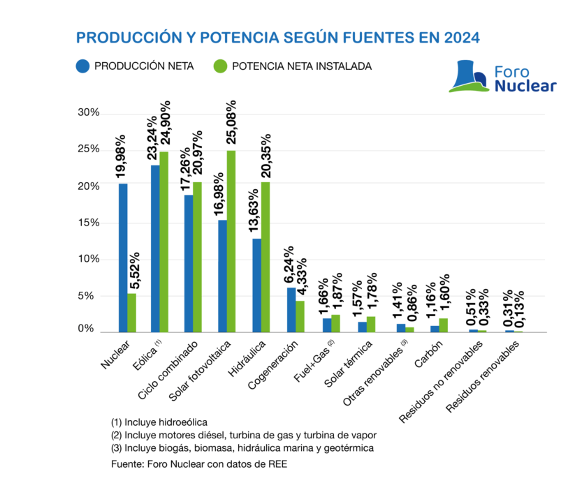 Gráficos y tablas del Informe de resultados y perspectivas de futuro 2024