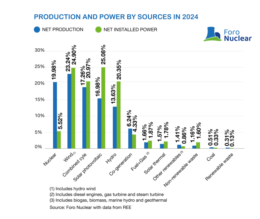 Graphics and charts from the Nuclear Results in 2024 and Future Perspectives