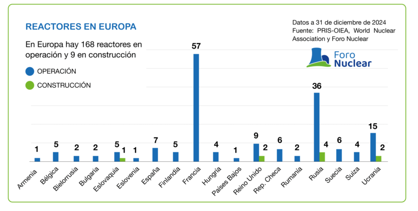 Gráficos y tablas del Informe de resultados y perspectivas de futuro 2024