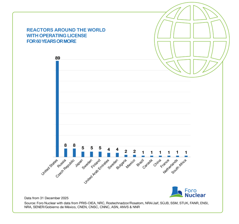 Graphics and charts from the Nuclear Results in 2024 and Future Perspectives