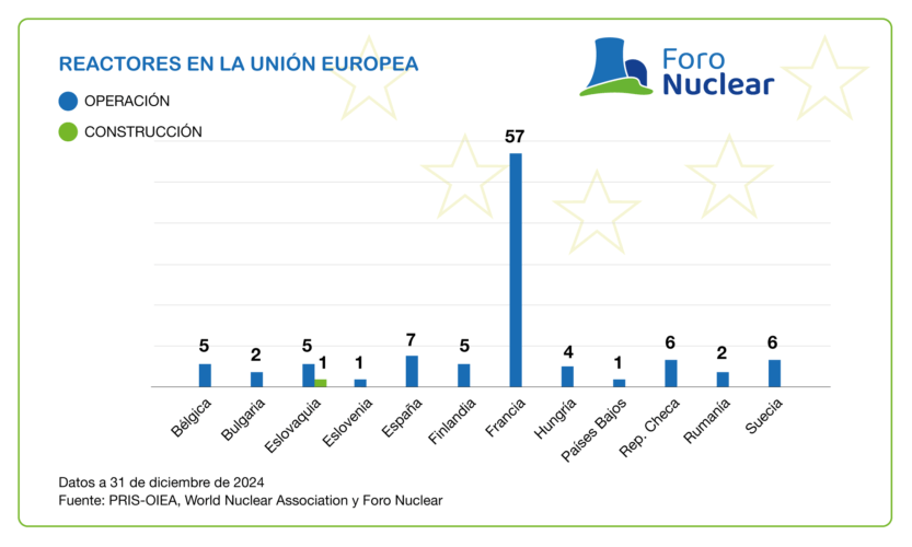Gráficos y tablas del Informe de resultados y perspectivas de futuro 2024