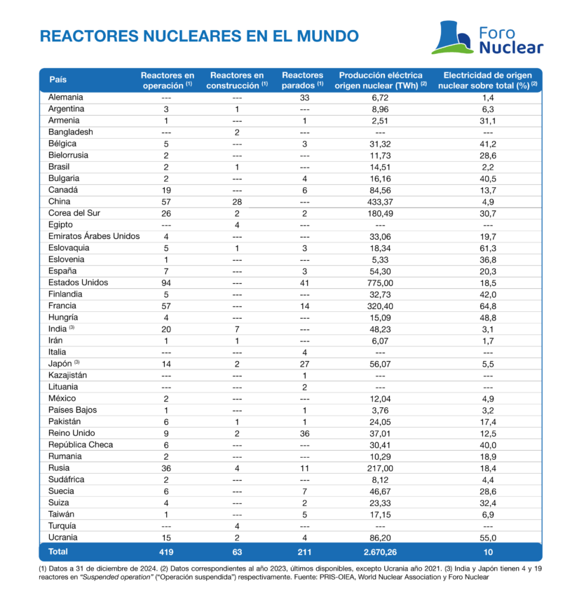 Gráficos y tablas del Informe de resultados y perspectivas de futuro 2024