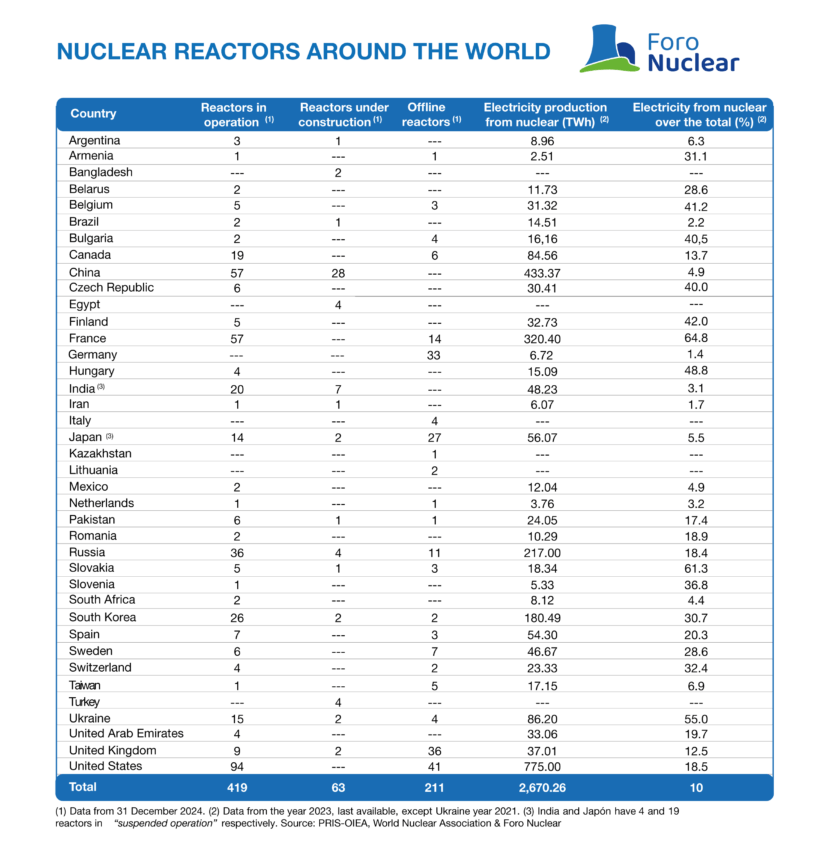 Graphics and charts from the Nuclear Results in 2024 and Future Perspectives