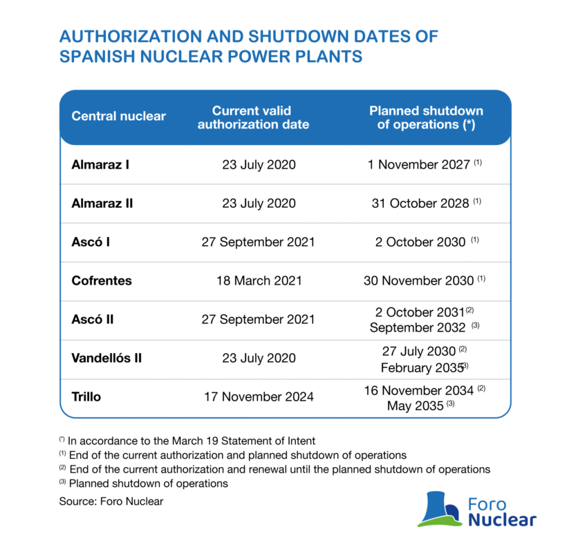 Graphics and charts from the Nuclear Results in 2024 and Future Perspectives