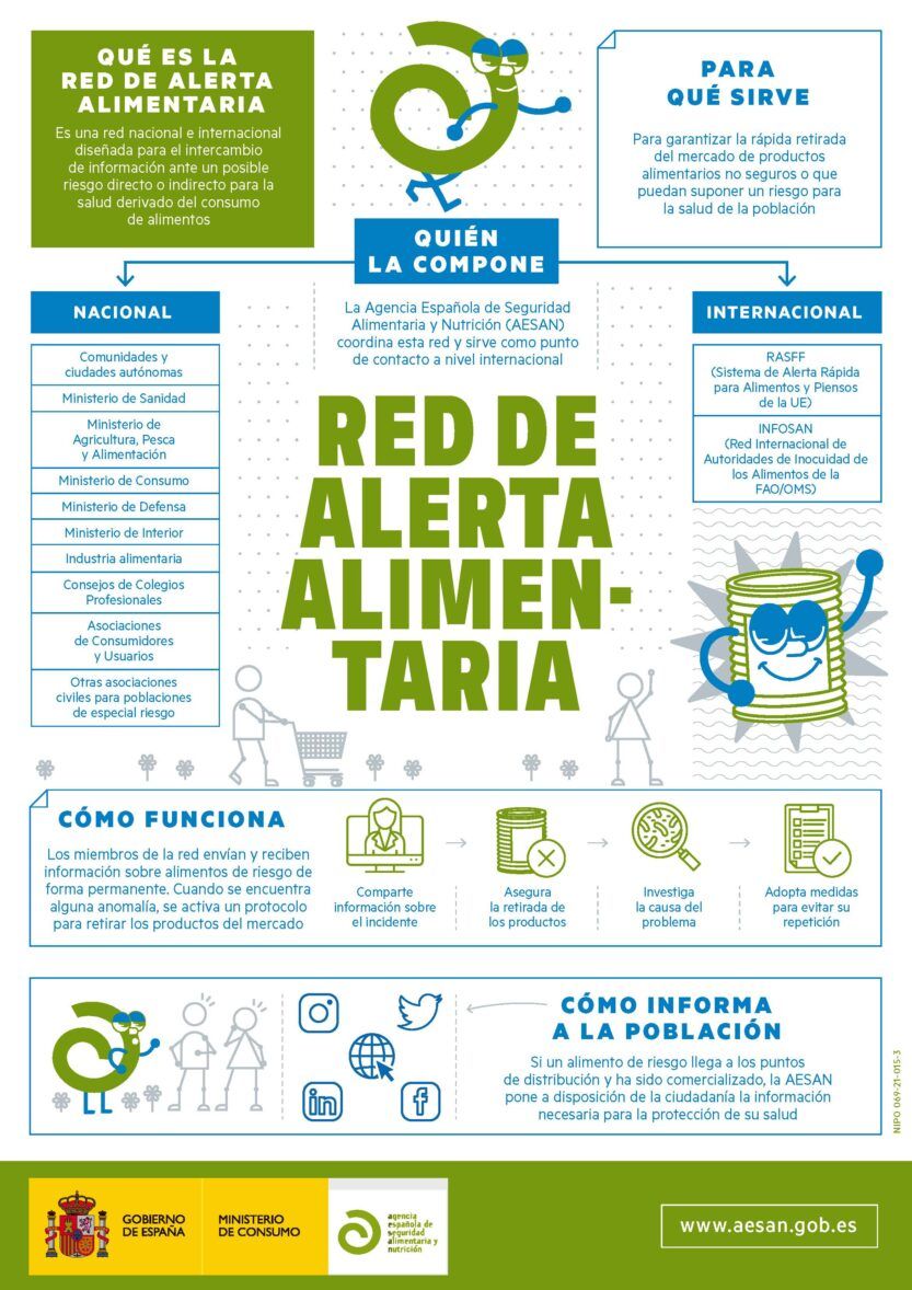 Técnicas nucleares para detectar fraudes alimentarios