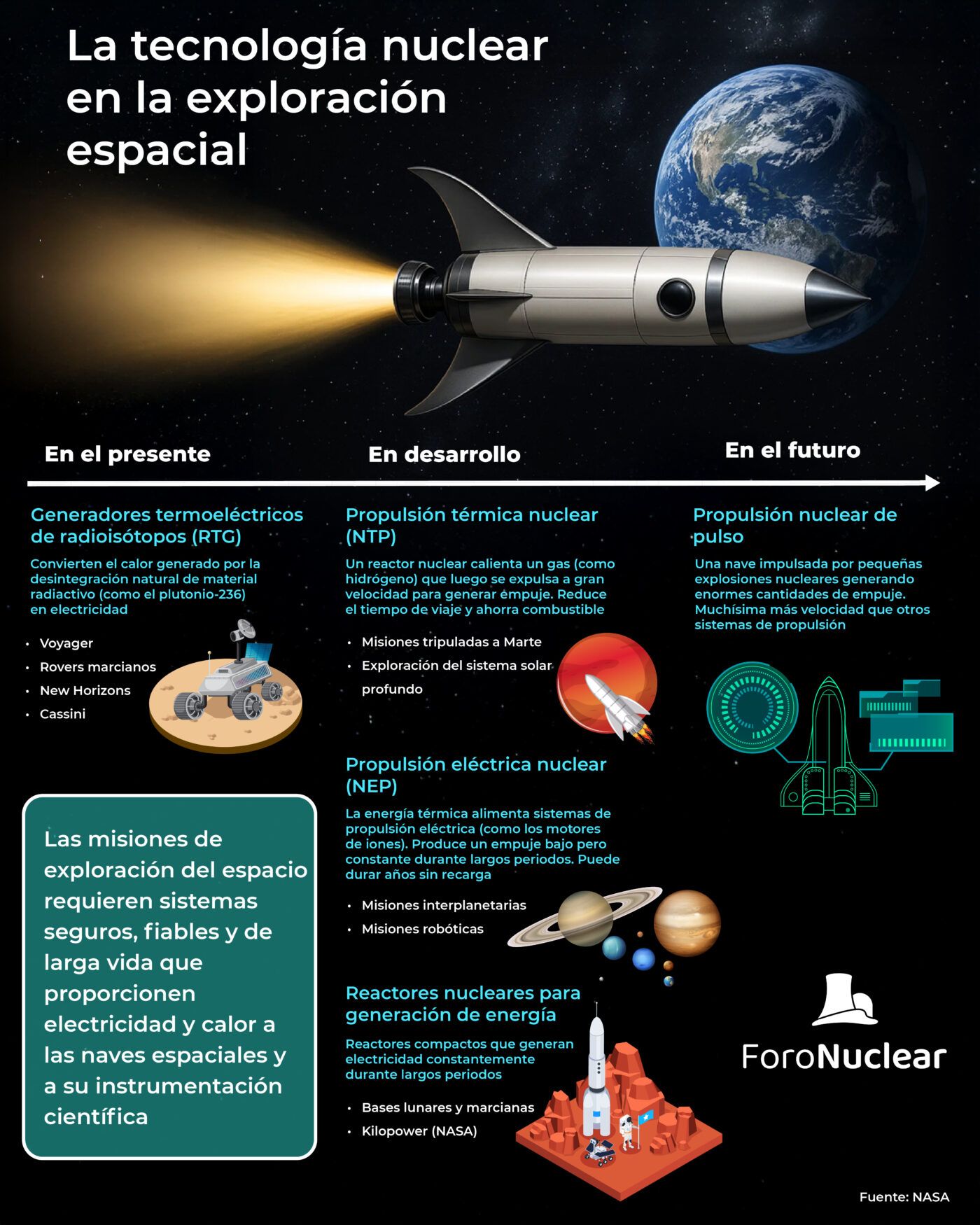 La tecnología nuclear en la exploración espacial