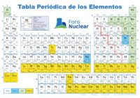 Periodic Table of Elements