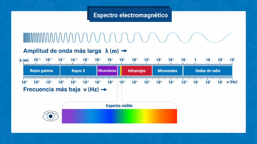 La radiación Cherenkov: un fenómeno clave en la física nuclear