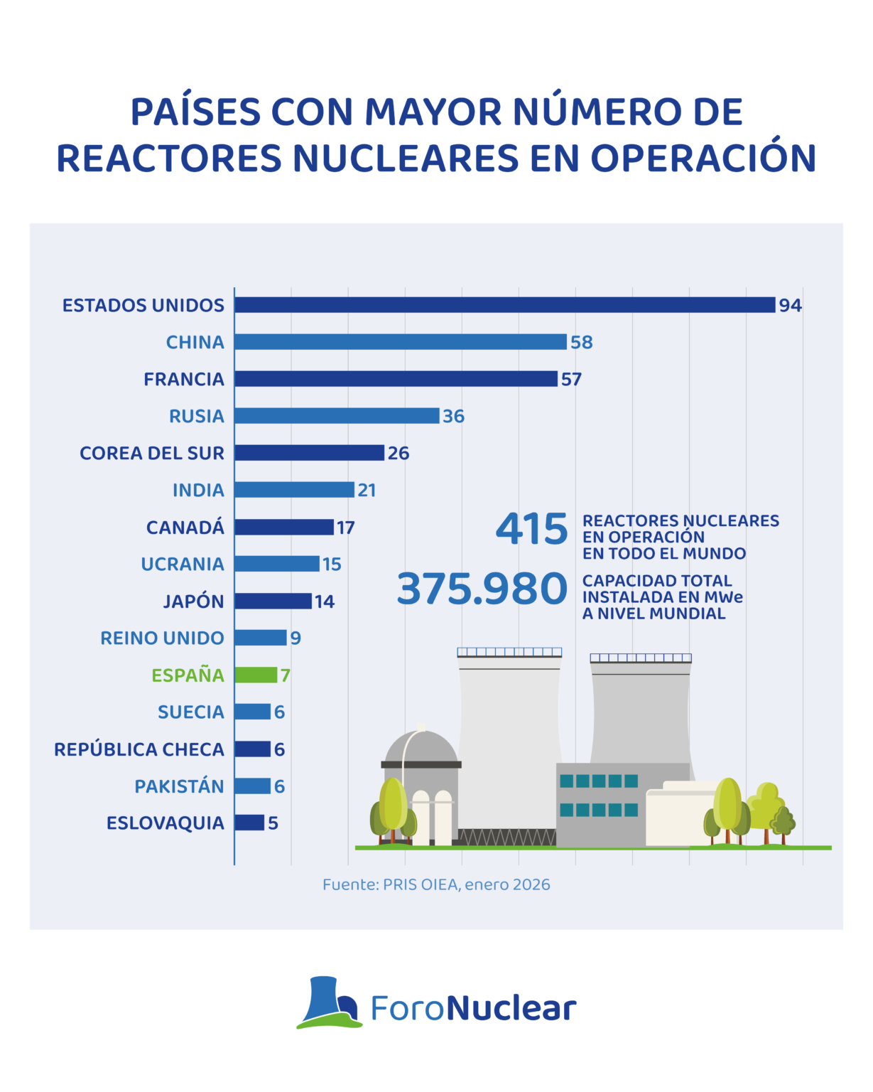 Infografías: Energía nuclear en el mundo - Foro Nuclear