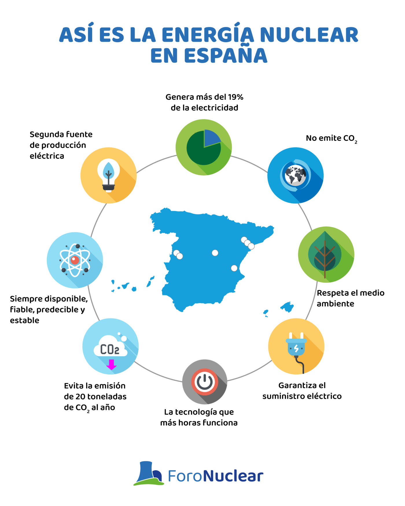 Así es la energía nuclear en España