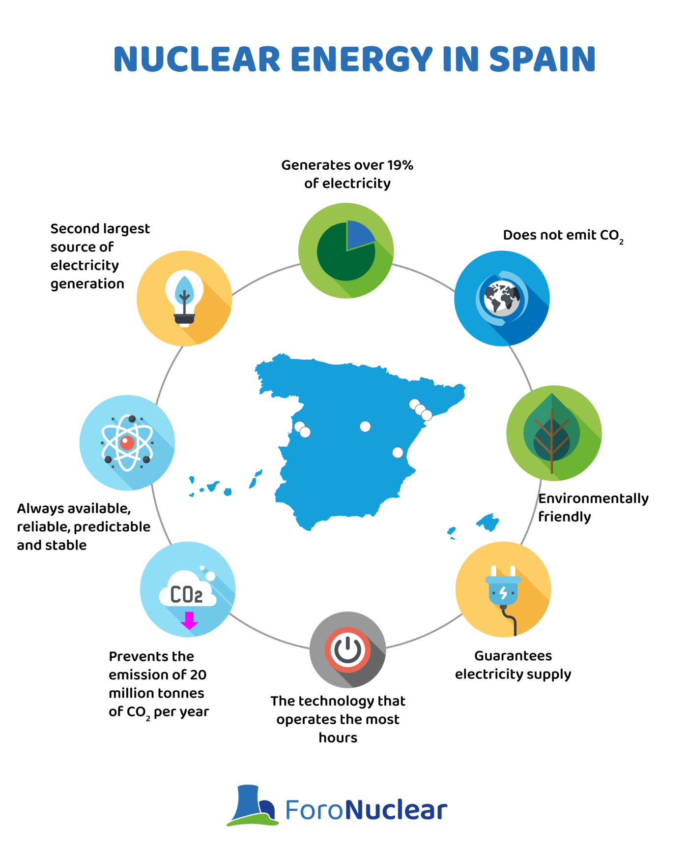 Nuclear energy in Spain