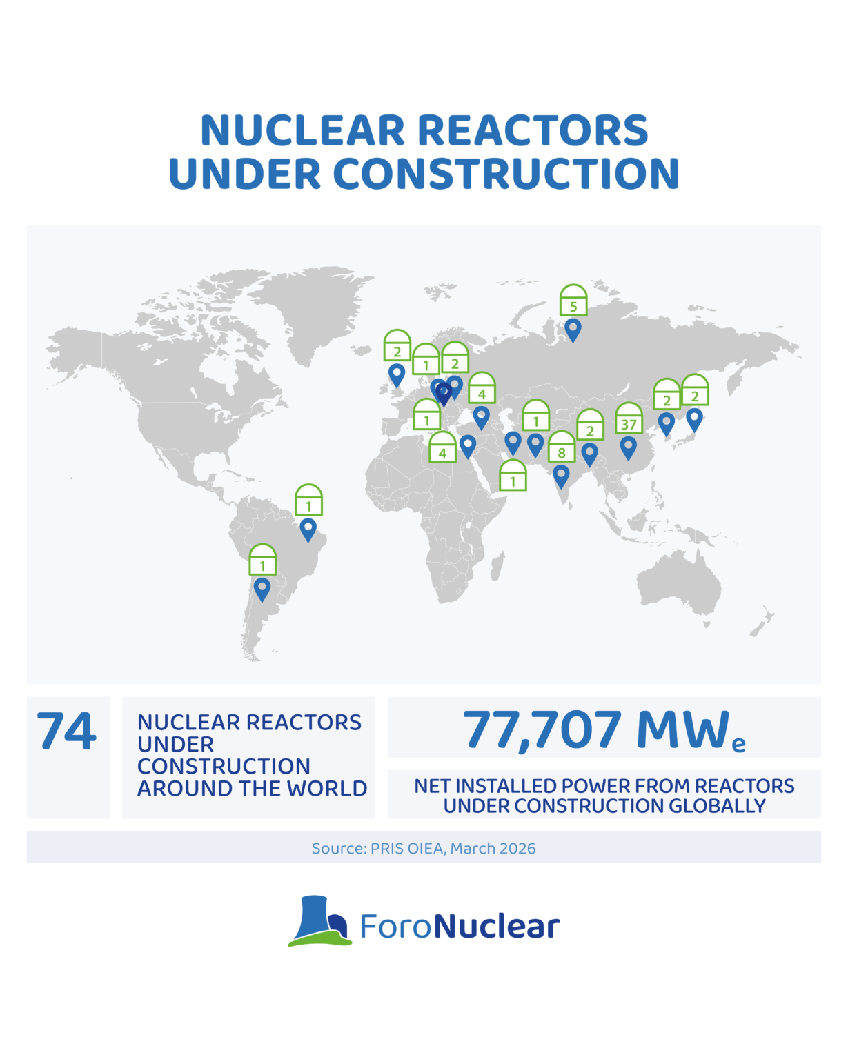 Infographics: Nuclear reactors - Foro Nuclear
