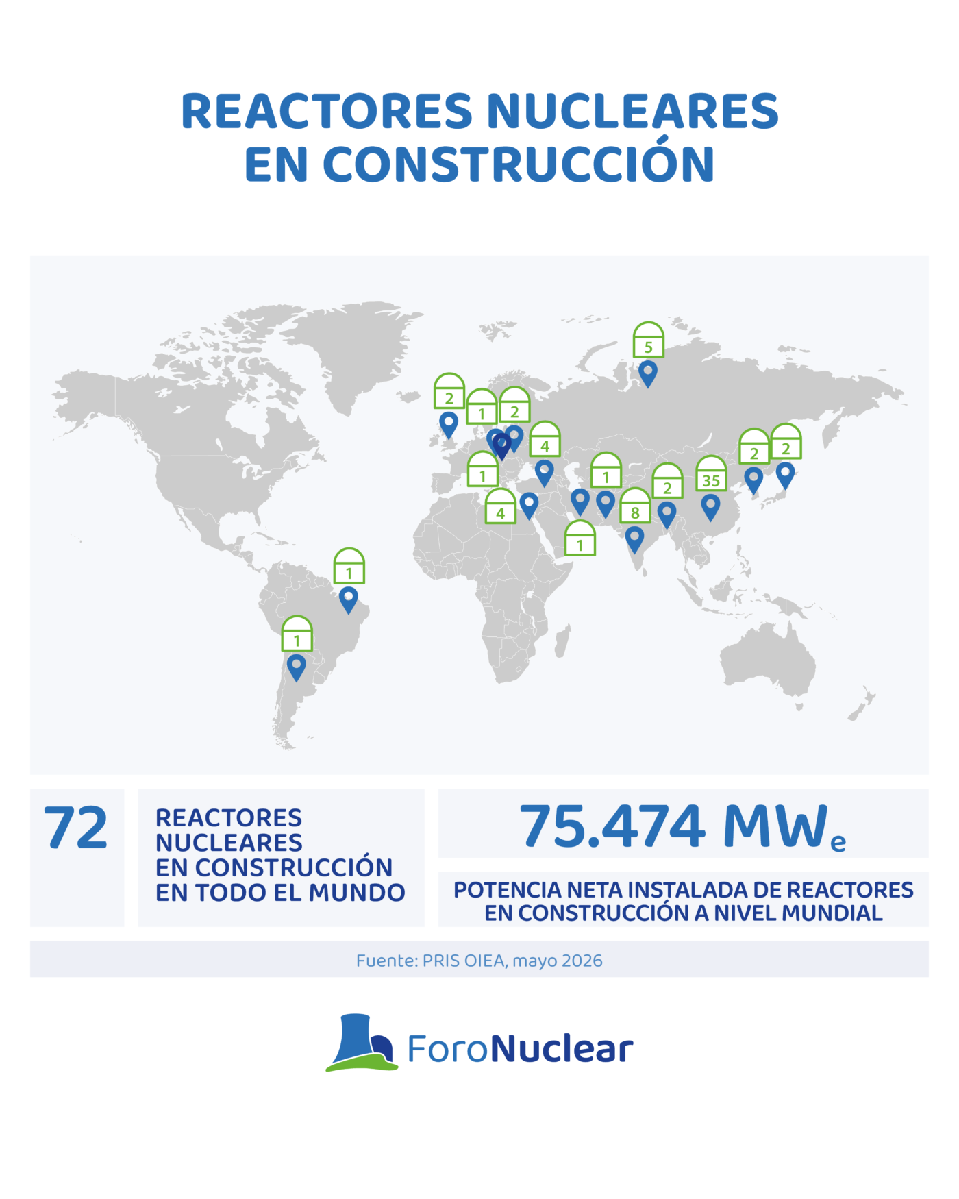 Reactores nucleares en construcción