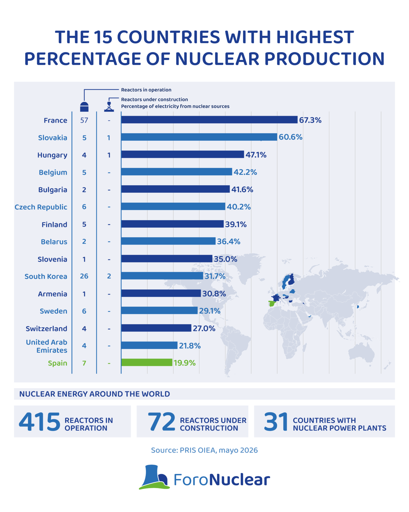 The 15 countries with highest percentage of nuclear production