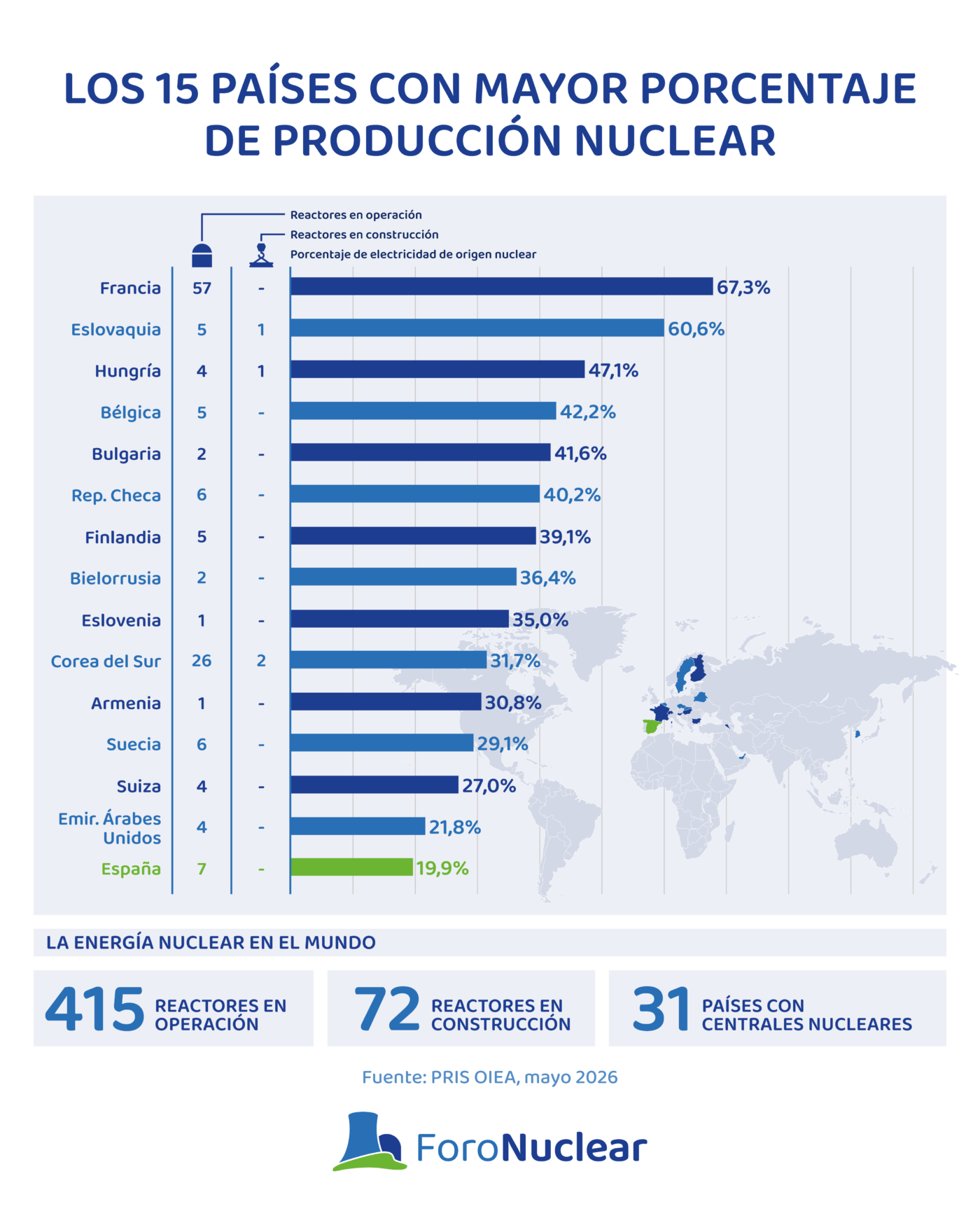 Los 15 países con mayor porcentaje de producción nuclear