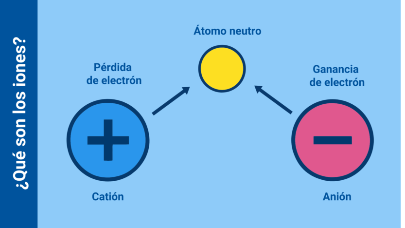 ¿Qué es un átomo?