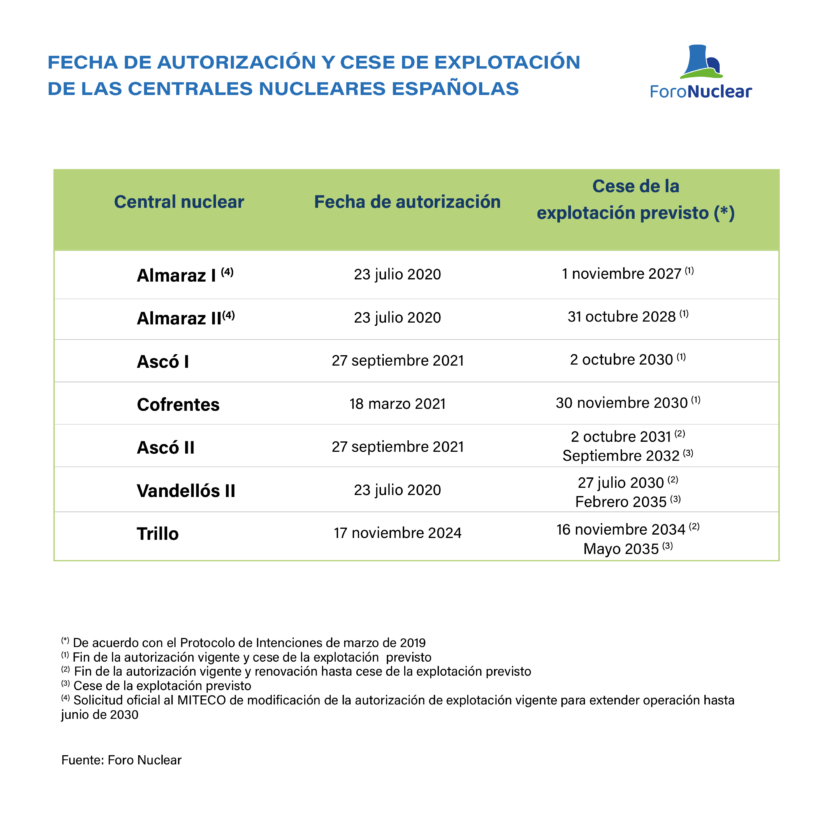 Gráficos y tablas del Informe de resultados y perspectivas de futuro 2025