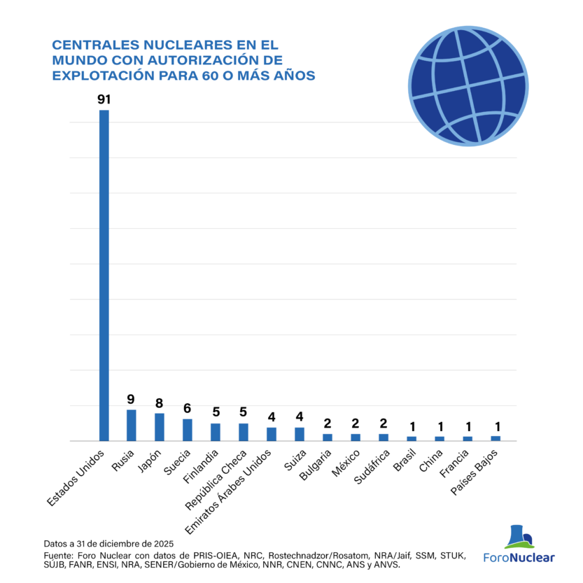 Gráficos y tablas del Informe de resultados y perspectivas de futuro 2025