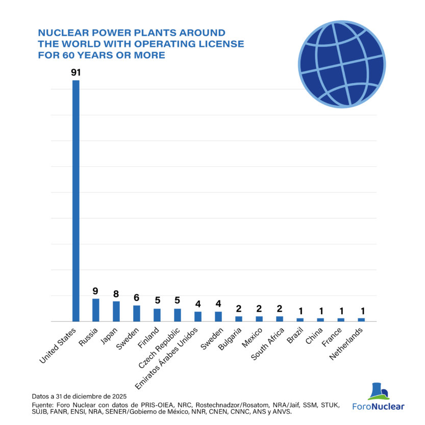 Graphics and charts from the Nuclear Results in 2025 and Future Perspectives