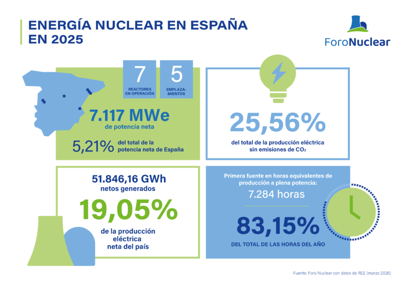 Gráficos y tablas del Informe de resultados y perspectivas de futuro 2025