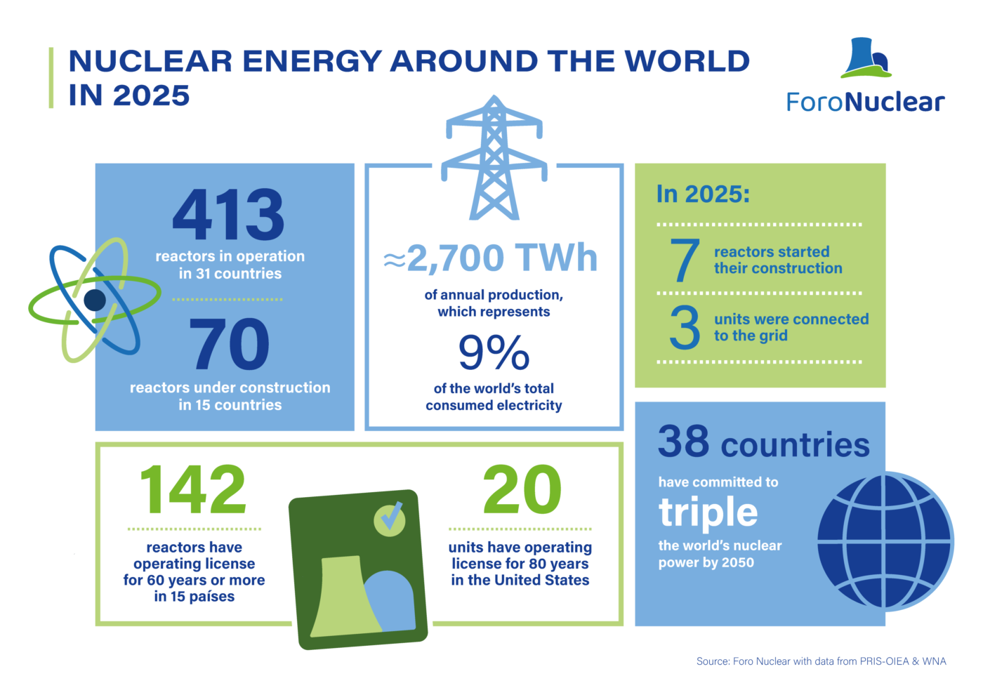 Infographics: Nuclear energy in the world - Foro Nuclear