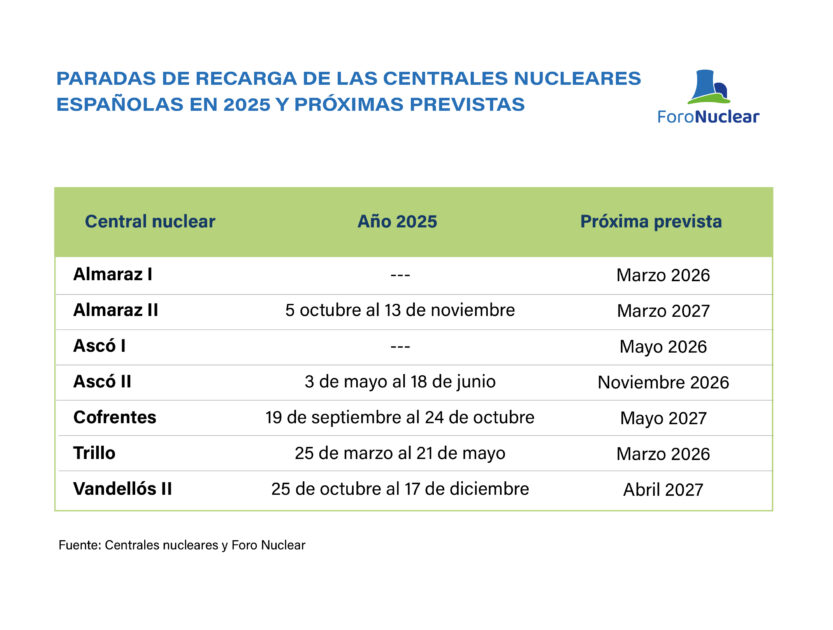 Gráficos y tablas del Informe de resultados y perspectivas de futuro 2025