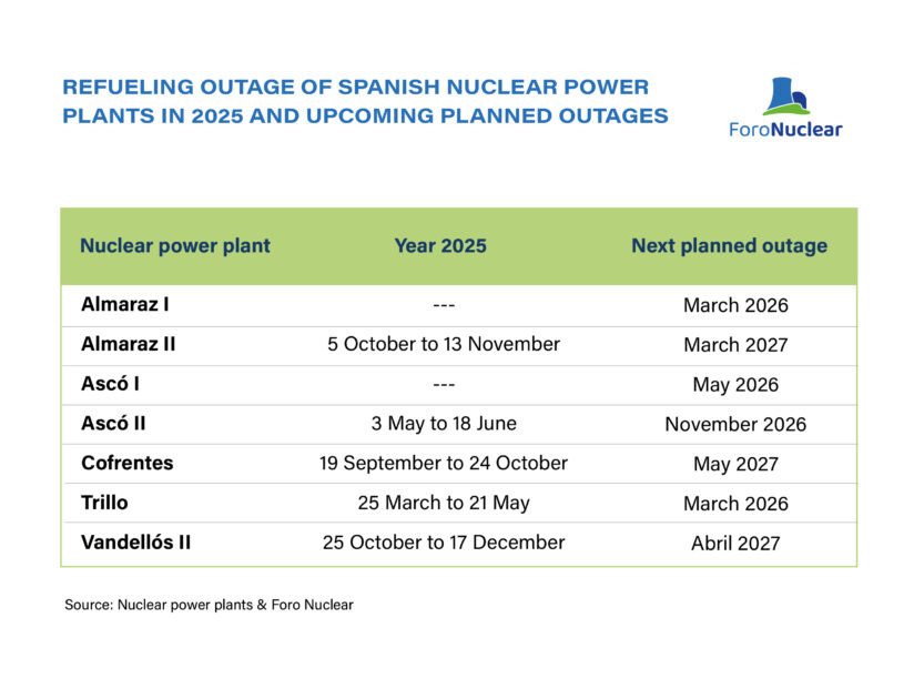 Graphics and charts from the Nuclear Results in 2025 and Future Perspectives