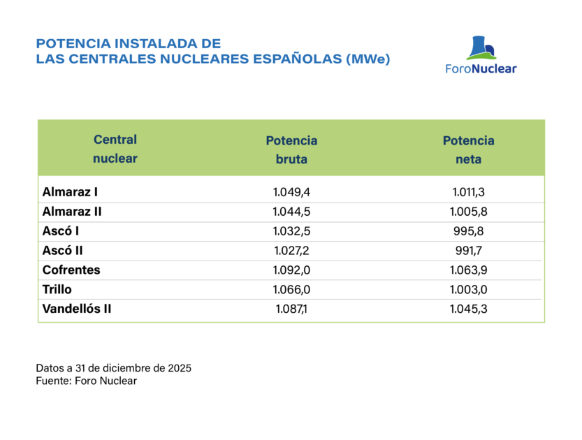 Gráficos y tablas del Informe de resultados y perspectivas de futuro 2025