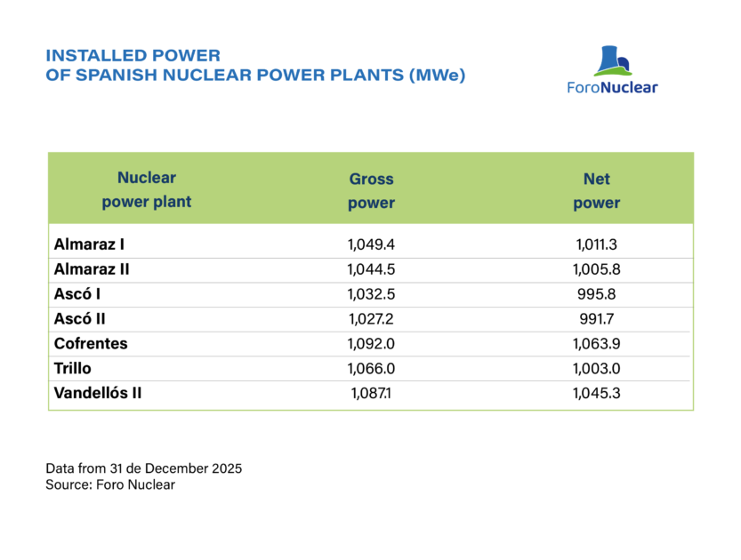 Graphics and charts from the Nuclear Results in 2025 and Future Perspectives